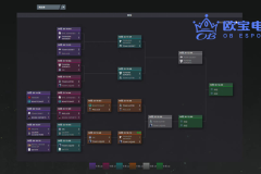 选手退役潮：多名TI冠军选手宣布退役！