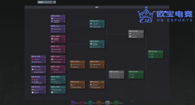 选手退役潮：多名TI冠军选手宣布退役！